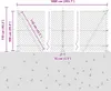 vidaXL Zaunpfosten Grün 10 x 1 m (40 x 40 mm Maschen) Stahl Produktbild-Vorschau 5