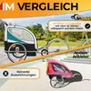 SAMAX 360° otočný príves na bicykel 2v1 Jogger - modrý - Náhľad obrázku produktu 7