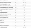 A table of technical specifications for an electronic device. Voir les images du produit
