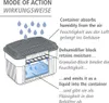 Diagram showing the mode of action of a dehumidifier. Anteprima dell’immagine prodotto
