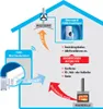 Radiowy regulator wydechu Protector AS-510 1800W Podgląd zdjęcia produktu 2