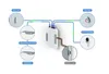UniFi Access Reader Pro, Zugangsteuerung Produktbild-Vorschau 5