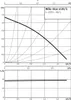 Wilo Standardpumpe Star-Z Typ 20/1, Rp 1/2", 140 mm 4028111 Produktbild-Vorschau 6