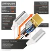 Primewire HDMI kábel 2.1, 8K Ultra High Speed, rozlíšenie Náhľad obrázku produktu 3