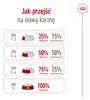 Royal Canin Mini Adult 8+, Dospělý jedinec, Malý (5-10 Náhled obrázku produktu 6