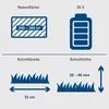 Diagrams illustrating features of a lawnmower. Podgląd zdjęcia produktu