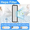 A HEPA filter is shown in the center, with a blue wave graphic indicating airflow and leaves. In the background, blurred figures of people are seated. Produktbild-Vorschau