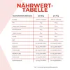 Nährwerttabelle für Protein Riegel Full Power Schoko Nougat Produktbild-Vorschau