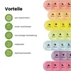 Frohbach 7 Tage Tablettenbox - Seniorenfreundliche Produktbild-Vorschau 3