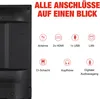 Diagram showing the various ports and connections available on the back of a television. Produktbild-Vorschau