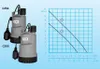 Two submersible pumps are shown next to a performance graph. Produktbild-Vorschau