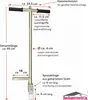 Richteisen 95 cm Pflasterrichtwerkzeug Fugenoeffner Produktbild-Vorschau 2