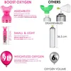 Boost Oxygen – doplnkový kyslík v plechovke, príchuť ružový Náhľad obrázku produktu 4