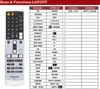 Ersatz Fernbedienung für Onkyo RC-627S - Für A9155 / A9355 Produktbild-Vorschau 2