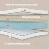 A diagram showing the layers of a mattress. Produktbild-Vorschau