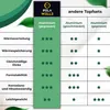 Pela Welle® Topfset Induktion [15-teilig Keramik] inkl. Produktbild-Vorschau 6
