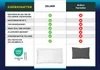 A comparison chart showing features of a pillow from 'Zollner' versus 'Other Manufacturers', with product images at the bottom. Produktbild-Vorschau