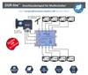 DUR-line Blue ECO Quattro LNB - extrem stromsparend - nur Produktbild-Vorschau 5