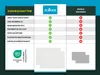 2er Set Badematte Badvorleger mit Waffelmuster, 100% Produktbild-Vorschau 4