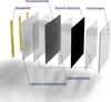 DEQORI Küchenrückwand Glas 60x60 cm 'Schwarz' Spritzschutz Produktbild-Vorschau 7