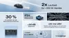 EcoFlow RIVER 3 Lithium Power Station 245Wh Produktbild-Vorschau 29