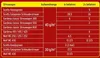 Substral Vertikutiermix 8 kg für 266 m² Produktbild-Vorschau 5