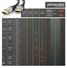 Primewire 8k HDMI Kabel 2.1, Ultra High Speed II mit Produktbild-Vorschau 33