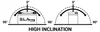Diagrams showing a battery's high inclination limits. Produktbild-Vorschau