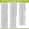 Europart Thermostat Ranco VI112 K59-H2805 Universal für Produktbild-Vorschau 26