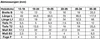 N.V.TOOLS LIMITED Soss Einlass-Scharnier 44,5x13 mm ÖW Produktbild-Vorschau 6