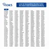 A list of compatible models for a product, presented in a table format with brand names and model numbers. Produktbild-Vorschau