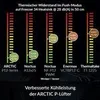 A bar chart comparing thermal resistance of different fans on a heatsink. Produktbild-Vorschau