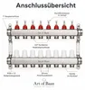Heizkreisverteiler Edelstahl 3-fach Fußbodenheizung 1 Zoll Produktbild-Vorschau 4