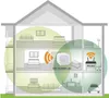 Edimax EW-7438RPn Air - Wi-Fi-Range-Extender - Wi-Fi - 2.4 Produktbild-Vorschau 5