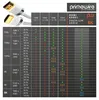 Primewire HDMI-kabel 2.1, ultra hoge snelheid, 8K bij 120 Productafbeelding-voorbeeld 6