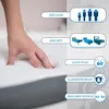 A hand pressing into a mattress topper, with various feature callouts. Produktbild-Vorschau