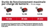 Einhell Power X-Change, quitanieves eléctrico a batería, Vista previa de la imagen del producto 21