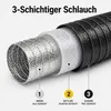 Abluftschlauch Combiflex Ø 100 mm 1 Meter für Klimageräte Produktbild-Vorschau 4