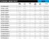 Shimano Fishing Stardic Spinnrute Golden 2.13 m / 2-10 g Produktbild-Vorschau 2