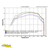Wydech ARROW TUNDER Titan do Yamaha TMAX 500 / XP530 Podgląd zdjęcia produktu 4