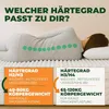 A person lying on a mattress with green dots indicating spinal alignment, with two informational boxes below. Produktbild-Vorschau