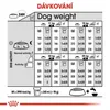 A feeding chart for dogs showing different weights and activity levels. Náhľad obrázku produktu