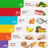 A collage of different food items with text indicating what they can be cut. Produktbild-Vorschau