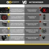 A comparison chart showing features of Actionbikes Motors products versus competitors. Produktbild-Vorschau