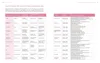 Nacken & Schultern - schmerzfrei in 30 Tagen Voir les images du produit 4