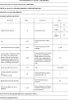 A document containing technical specifications and energy efficiency information for a washing machine. Voir les images du produit