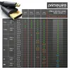 Primewire 8K HDMI 2.1 vers micro HDMI câble adaptateur, Voir les images du produit 6