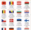 Politická nástenná mapa Európy v anglickej verzii, 1:4 500 Náhľad obrázku produktu 9