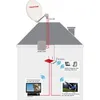 Telestar DIGIBIT Twin - 1 Eingänge - 2 Ausgänge - 950 - Produktbild-Vorschau 10