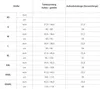 A size chart for clothing, showing measurements in inches and centimeters. Produktbild-Vorschau